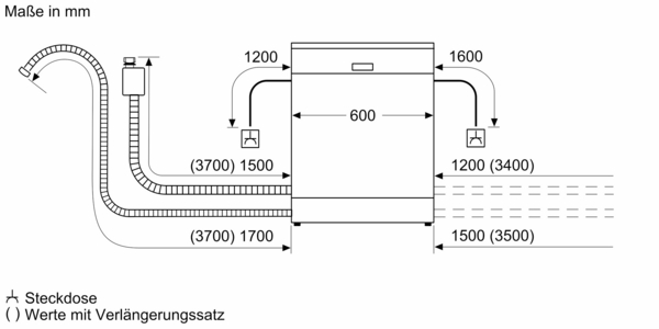 Bosch SMI4EBS01 Teilintegrierter Geschirrspüler, Serie 4